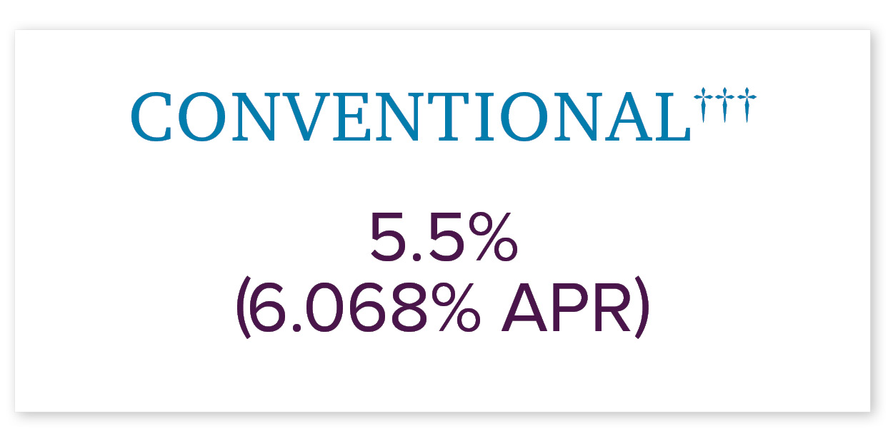 5.5% (6.068% APR) Conventional 30-year fixed-rate loan